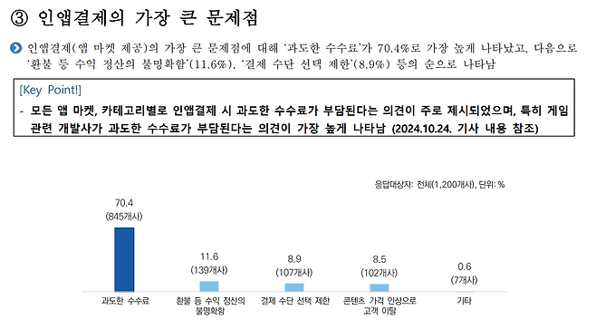 (출처=방송통신위원회 '2024 앱 마켓 실태조사 결과' 보고서).
