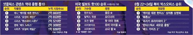(그래픽=김정훈 기자)