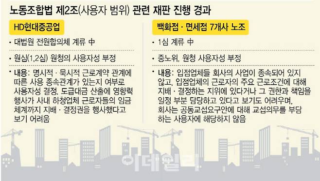 [이데일리 이미나 기자]