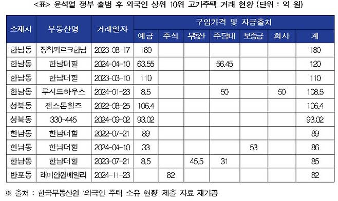 출처: 박용갑 더불어민주당 의원실
