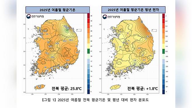 사진출처 : 전주기상지청