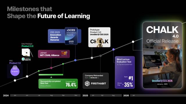 퍼스트해빗 제공