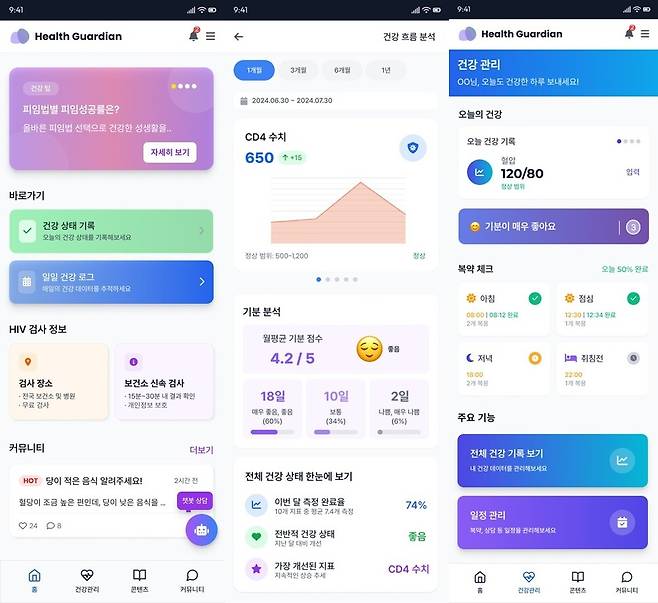 양혜진 건양대 간호대학 교수가 연구·개발 중인 HIV 감염인 건강관리 디지털 헬스케어 플랫폼의 메인화면 시안. HIV 감염인이 개인의 신체 및 마음 건강 상태와 복약 상황, 혈액검사 데이터(면역 수치 및 HIV 바이러스 농도) 등을 직접 기록하고 확인할 수 있다. 양혜진 교수 제공