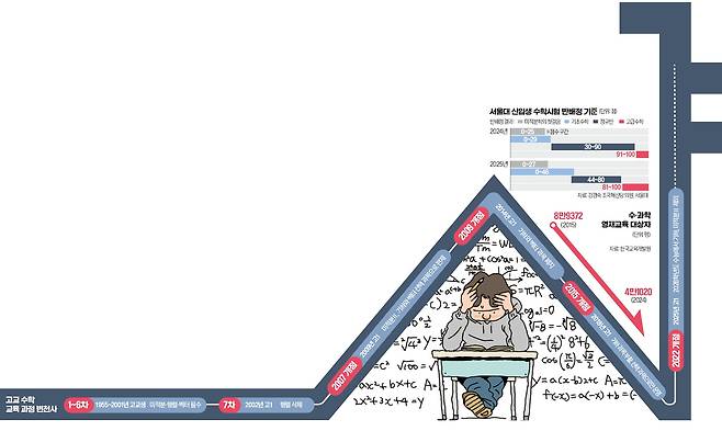 그래픽=전희성 기자
