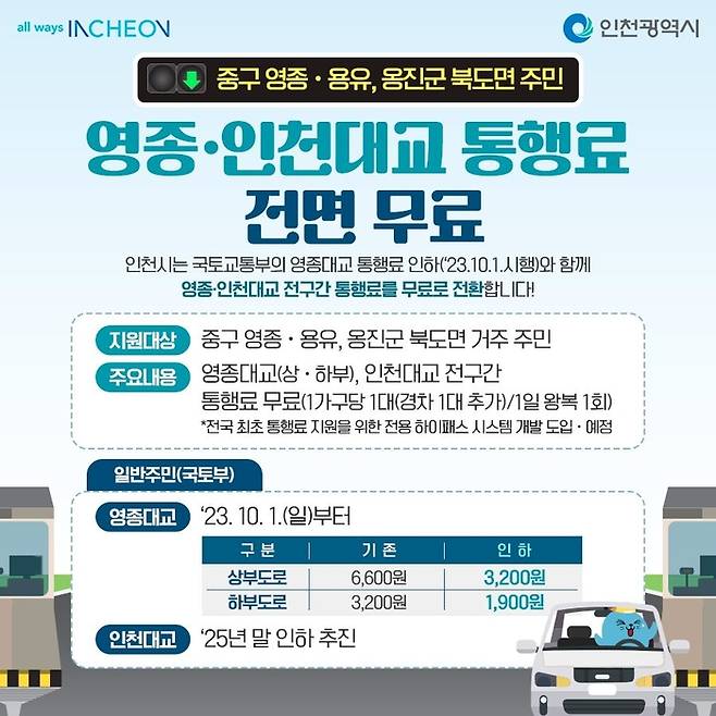 영종·인천대교 통행료 무료화 홍보 포스터. <인천시>