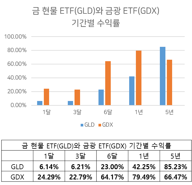 [인베스팅닷컴]