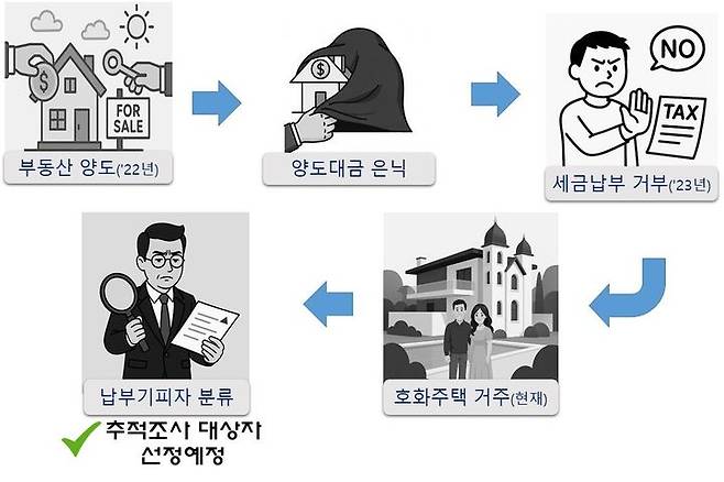 국세 체납관리단(사진 : 국세청 제공) *재판매 및 DB 금지