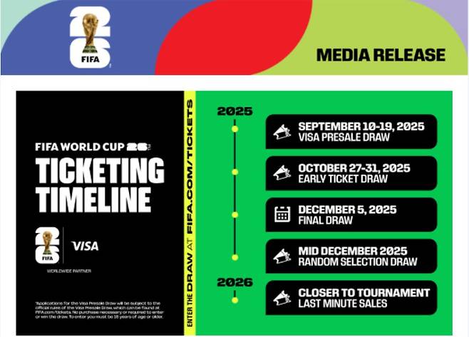 2026 북중미 월드컵 입장권 판매 일정. FIFA 제공