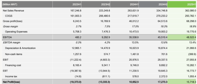 프리미엄넥서스 실적 추이. 자료: 프리미엄넥서스