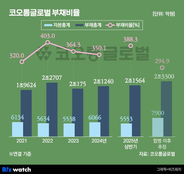 /그래픽=비즈워치