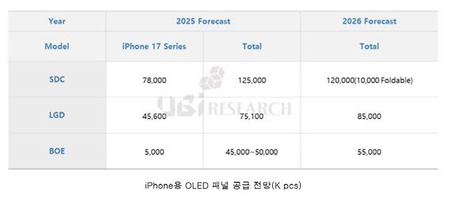 (사진=유비리서치)