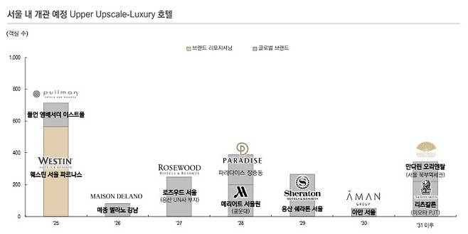 (자료=코람코자산운용 ‘2025년 3분기 상업용 부동산시장 전망 보고서’)