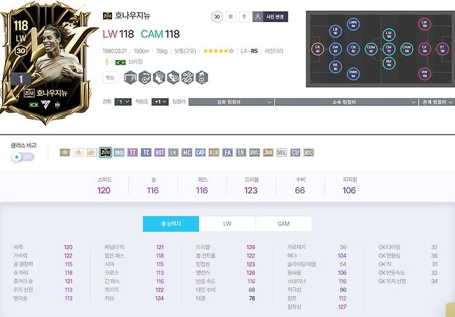 ‘25IM 클래스’ 호나우지뉴 능력치. 사진 | 넥슨