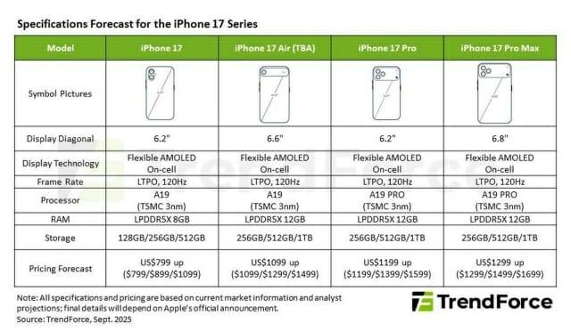 출처=트렌드포스