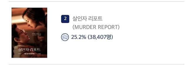 ‘살인자리포트’ 오늘 개봉 (출처: 영화관 입장권 통합 전산망)