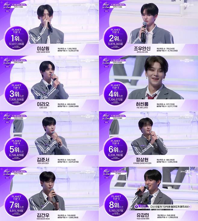 예능 ‘보이즈 2 플래닛’ 1위~8위 참가자 (출처: Mnet)