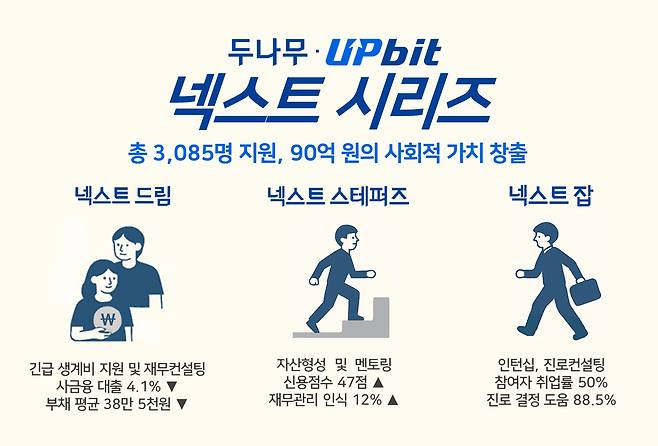 두나무 넥스트 시리즈