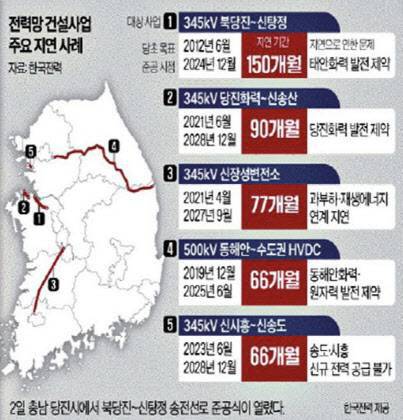 (자료=양승호 한국전력 배전망사업실 실장 발표 자료)