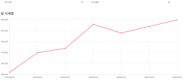 사진-금시세닷컴 금시세표