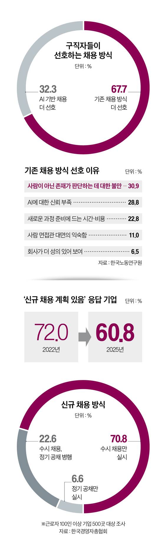 그래픽=이현민 기자