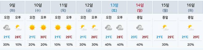 강원도 강릉 날씨 예보 [기상청 제공]