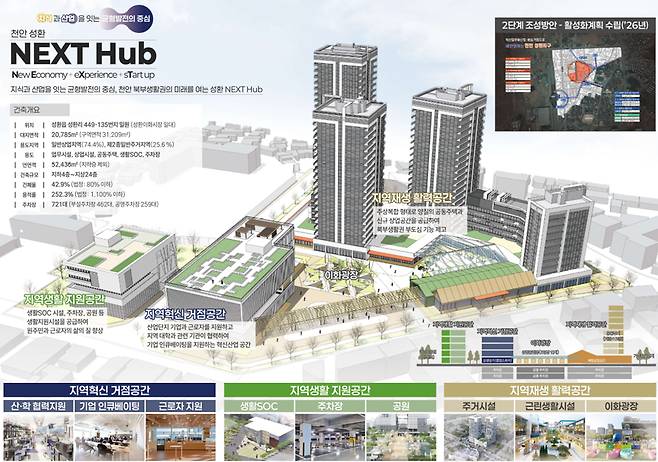 성환 혁신지구 구상도