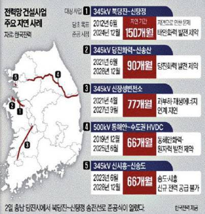 (자료=양승호 한국전력 배전망사업실 실장의 대한전기학회, 한국신·재생에너지학회, 한국원자력학회 공동 포럼 발표 자료)