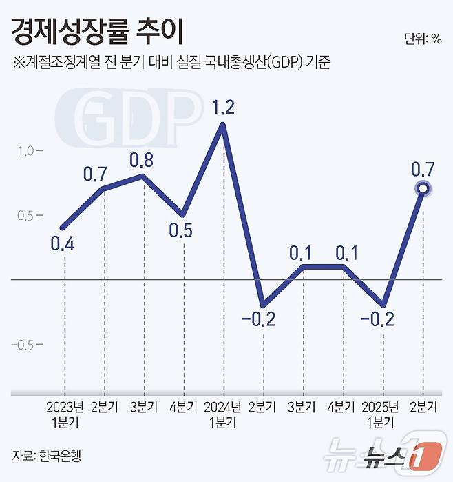ⓒ News1 윤주희 디자이너