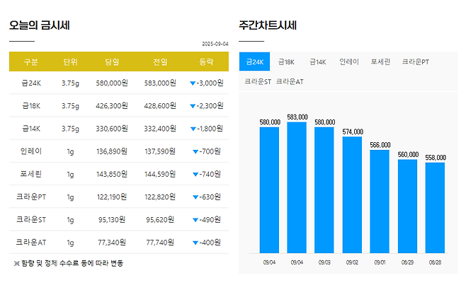금니 시세. /금니 판매 업체 홈페이지 캡처.
