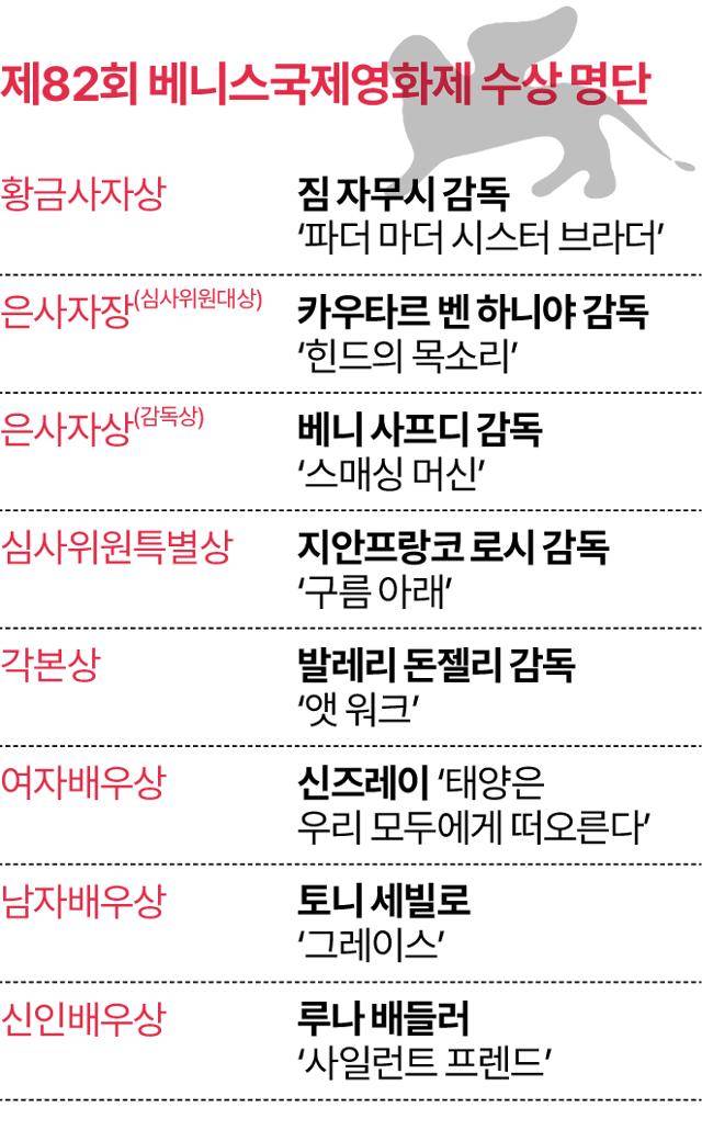제82회 베니스국제영화제 수상 명단. 그래픽=송정근 기자