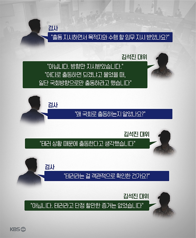 16차 공판에서 김석진 대위 관련 검찰 신문 내용. 이해를 돕기 위해 대화 재구성.