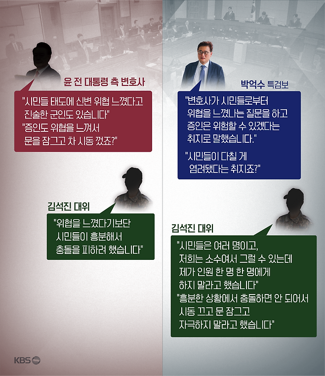 윤 전 대통령 변호인단과 박억수 특검보의 증인 신문. 이해를 돕기 위해 대화 재구성.