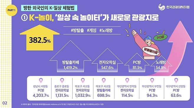 사진=한국관광공사