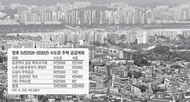 수도권에 신규 주택 27만가구를 2030년까지 매년 착공하겠다고 정부가 밝힌 7일 다세대 주택과 아파트가 뒤섞인 서울 용산구의 모습이 보이고 있다. 서성일 선임기자