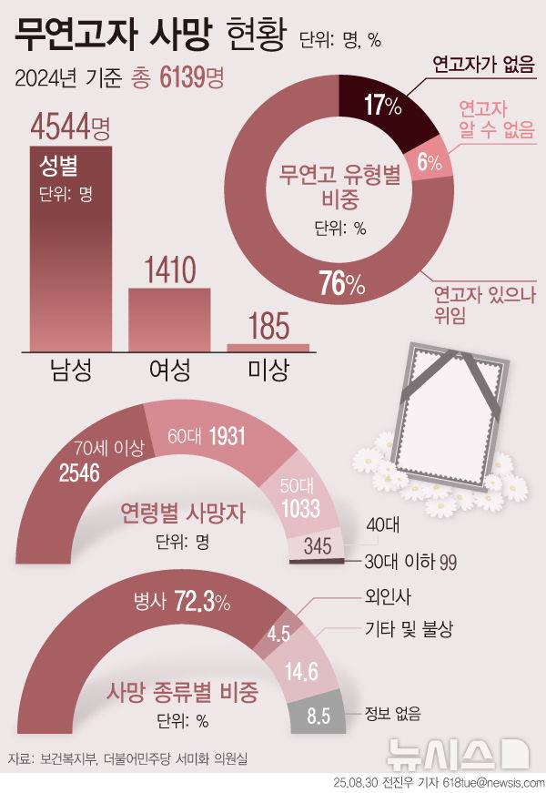 [서울=뉴시스]