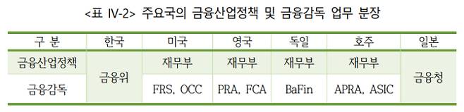 국정기획위원회 보고서 인용.
