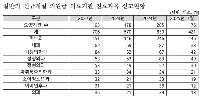 [전진숙 더불어민주당 의원실 제공]