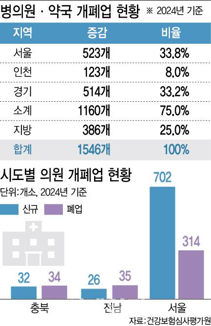 (그래픽=이미나 기자)