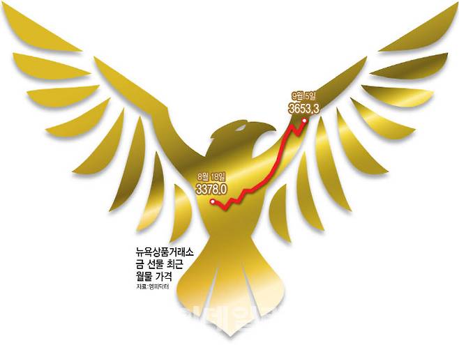 [이데일리 김정훈 기자]