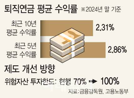 [이데일리 문승용 기자]