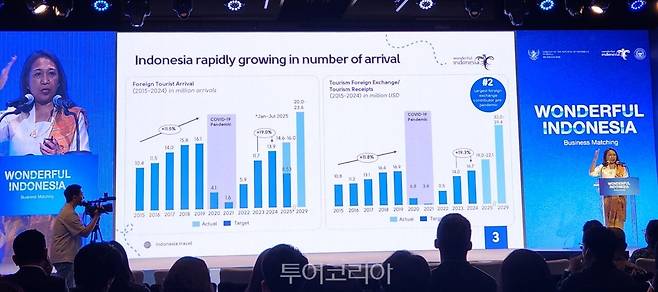 니 마데 아유 마르티니(Ni Made Ayu Marthini) 인도네시아 관광부 마케팅 차관은 인도네시아의 최신 관광동향을 소개했다.