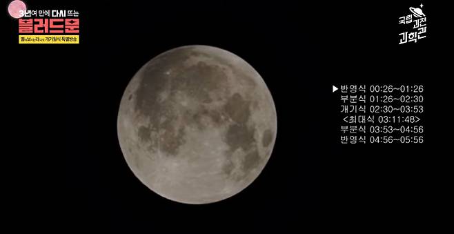 개기월식, 블러드문의 의미, 뜻 ©국립과천과학관&nbsp;