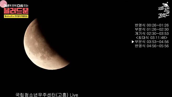 9월 8일 새벽, 달이 지구 그림자에 완전히 가려지는 개기월식 우주쇼가 펼쳐졌다. 2022년 11월 이후 약 3년 만의 현상이다. 부분월식은 새벽 1시 26분에 시작되었고, 달이 완전히 붉게 변하는 개기식은 새벽 2시 30분부터 3시 53분까지 약 83분간 이어졌다. 최대식은 3시 11분이었다. 태양 빛 중 붉은빛이 지구 대기에 굴절되어 달에 닿는 '블러드문' 현상이 나타났다. 일부 지역은 짙은 안개로 관측이 어려웠으나, 국립과천과학관 등의 온라인 생중계를 통해 선명한 붉은 달을 볼 수 있었다. 다음 개기월식 블러드문예고 날짜는 2026년 3월 3일이다.