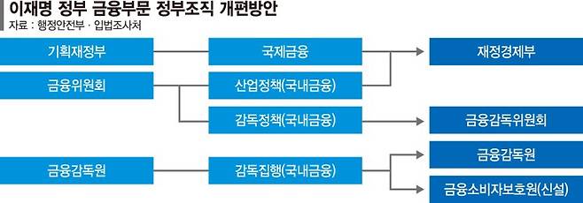 '관치' 꼬리표가 명패로… 17년 만에 公기관 되는