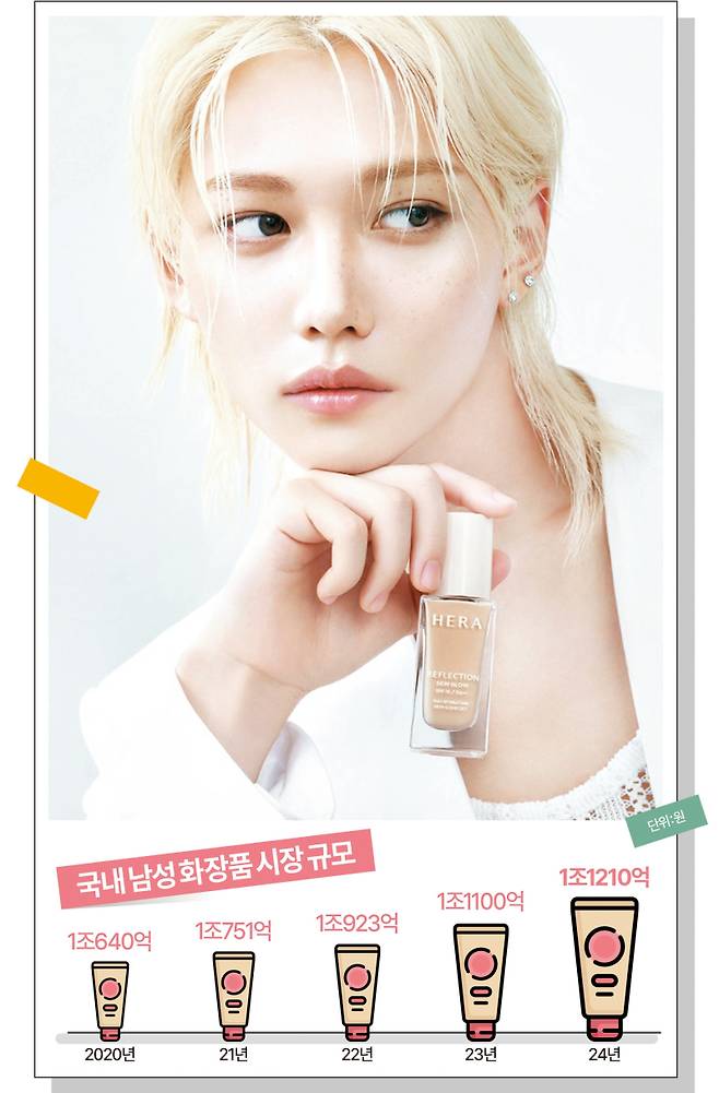 아모레퍼시픽 헤라의 첫 남성 모델 필릭스 화보 이미지. 아모레퍼시픽 제공&nbsp;