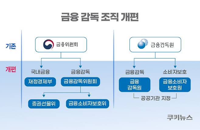 그래픽=윤기만 디자이너
