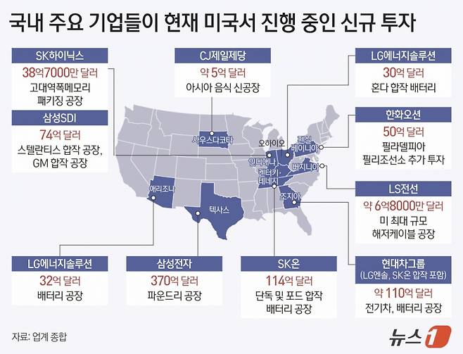 한국 주요 기업들이 미국 출장을 연기하거나 이미 출장을 나가 있는 직원들의 조기 귀국 조처에 나섰다. 아직 업무가 남아 있는 출장 직원에게는 호텔에 머물며 업무를 마무리하도록 권고하고 있다.  미국 조지아주 현대자동차·LG에너지솔루션 합작 배터리 공장(HL-GA 배터리컴퍼니) 건설 현장에서 대규모 불법체류자 단속이 벌어지자 국내 주요 기업들이 잇따라 비상 대응에 나섰다. /그래픽=뉴스1