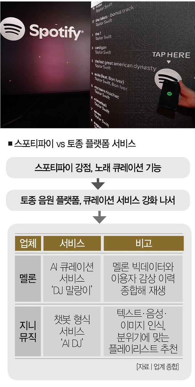 [사진 | 연합뉴스]