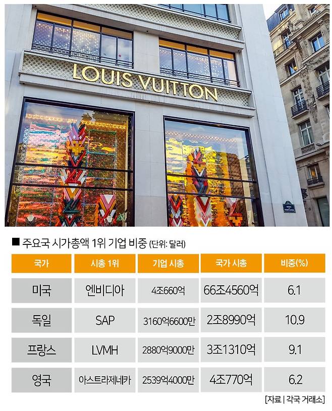 [사진 | 게티이미지뱅크]