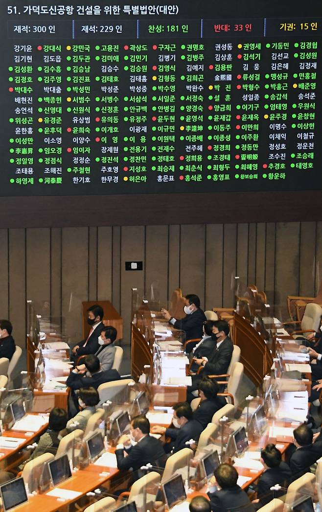 2021년 2월 26일 국회 본회의에서 '가덕도신공항 건설을 위한 특별법'이 통과됐다. 뉴스1